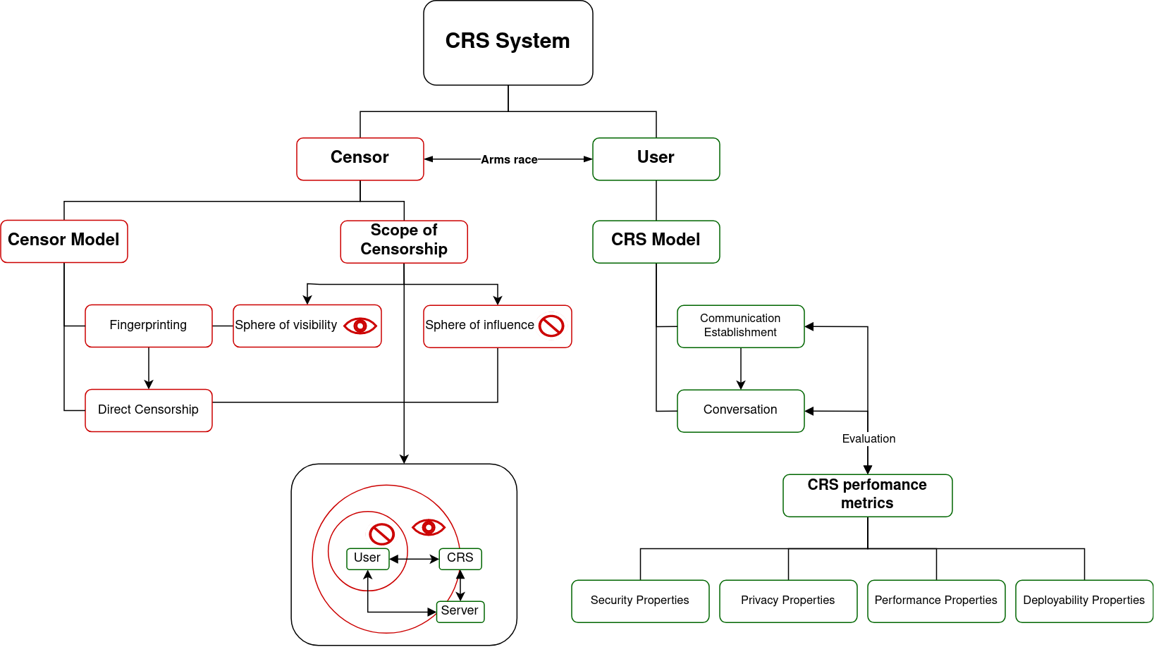 Mindmap
